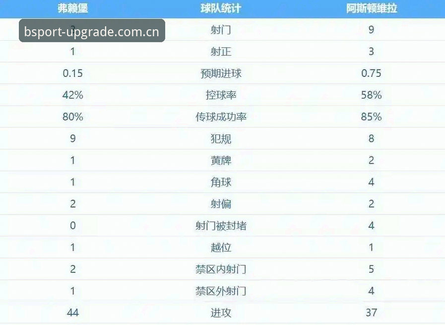 揭秘阿斯顿维拉30年冠军荒终结背后的欧联杯传奇